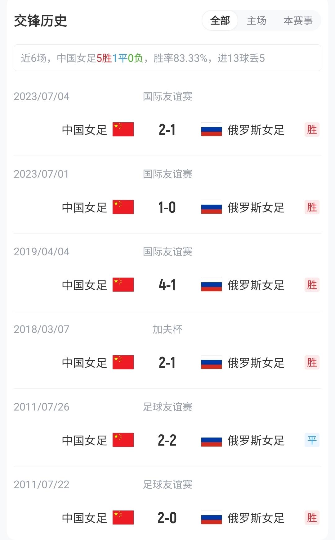 纪录报：帕利尼亚成为葡体头号目标，希望在新赛季开始前敲定交易